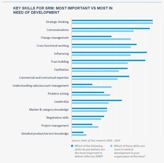 Key_Skills_SRM