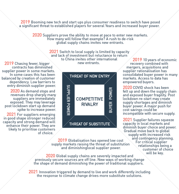 Porter_diagram